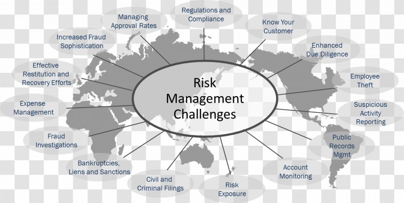 Governance, Risk Management, And Compliance Regulatory Enterprise Management - Credit Transparent PNG