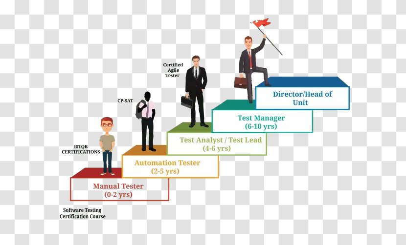 Software Testing Test Automation Manual Computer Career - Presentation - Selenium Transparent PNG