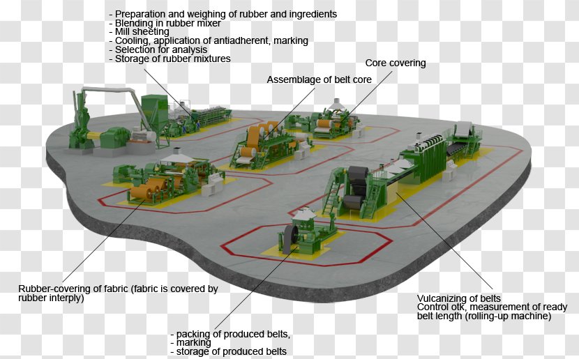 Process Factory Manufacturing Production Quy Trình - Water Resources - Mrg Laboratories Transparent PNG