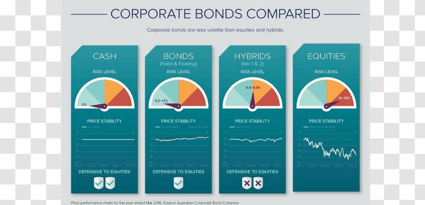 Corporate Bond Investment Valuation Stock - Money - Other Categories Transparent PNG