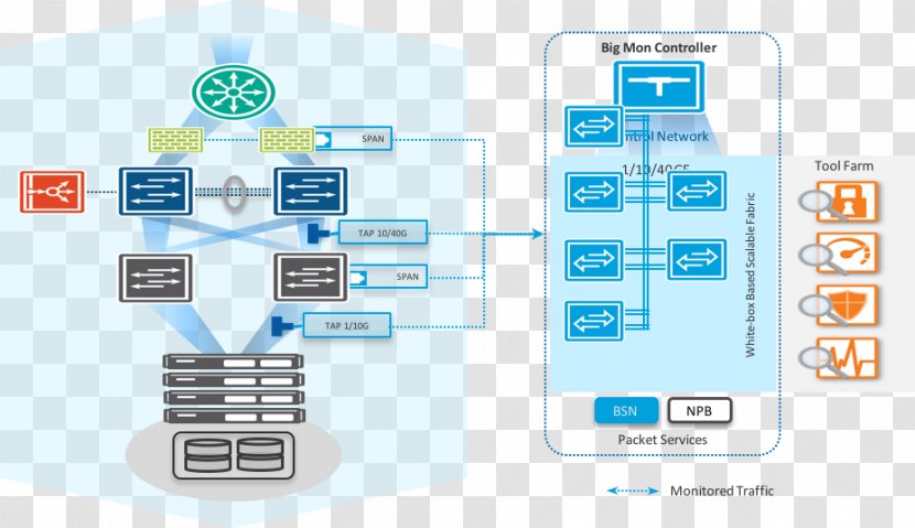 Network Tap Switch Software-defined Networking Packet Computer Transparent PNG