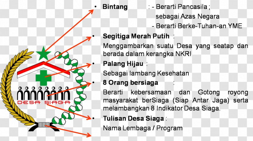 Pasirnanjung Village Trademark Symbol Shape - Health - Desa Transparent PNG