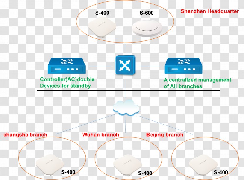 Brand Technology Line - Area - Financial Industry Transparent PNG