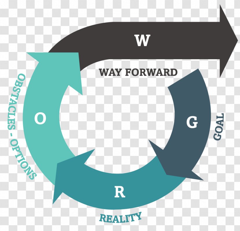 Coaching For Performance: GROWing Human Potential And Purpose: The Principles Practice Of Leadership GROW Model Organization - Diagram - Has Been Sold Transparent PNG