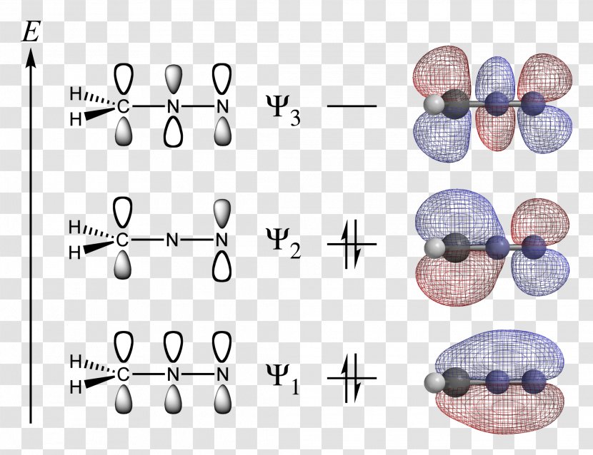 Molecular Orbital Diagram Atomic Diazomethane Pi Bond - Chemical Transparent PNG