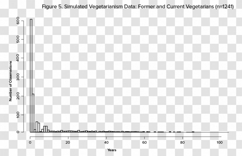 Bar Chart Pie Frequency Data Analysis - Text - Faunalytics Transparent PNG