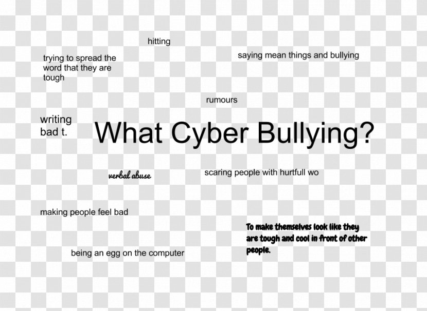 Stop Cyberbullying Day Bullying Hurts Say No To - Rectangle - Cyber Transparent PNG