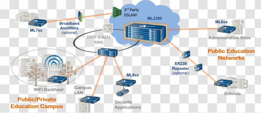 Computer Network Internet Campus Wi-Fi - Diagram - Enterprise Leaflets Transparent PNG