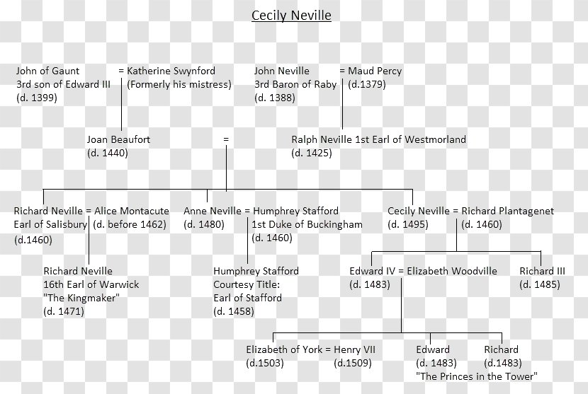 Document Line Angle - Area Transparent PNG