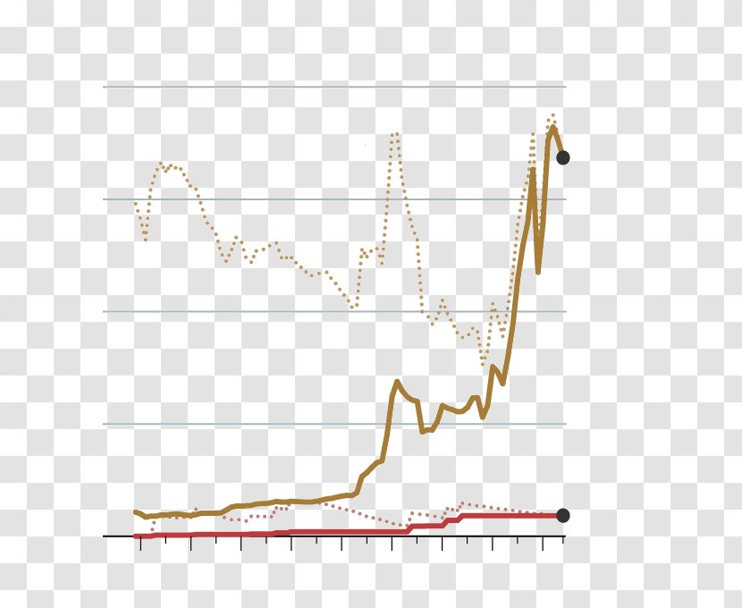 Line Angle Diagram - Plot - Rise In Price Transparent PNG