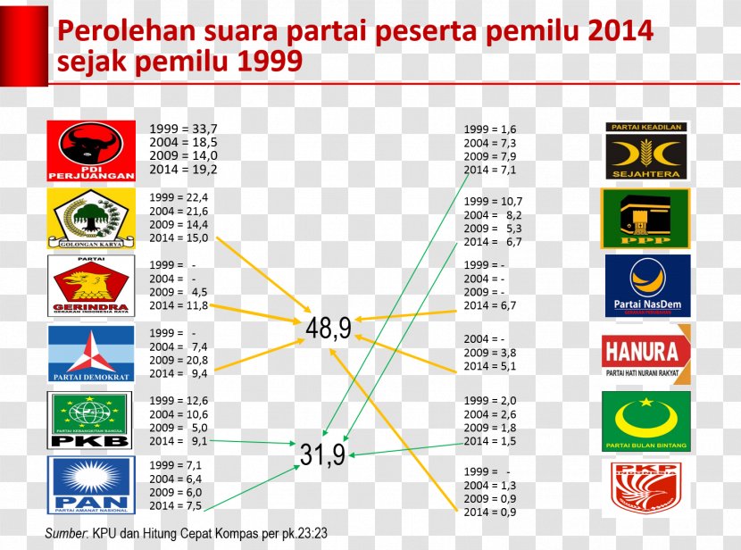 Indonesian Legislative Election, 2014 1999 Presidential 2004 - Election - Pemilu Transparent PNG