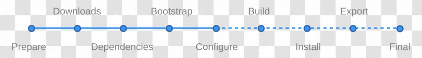 Brand Line - Diagram - Stage Build Transparent PNG