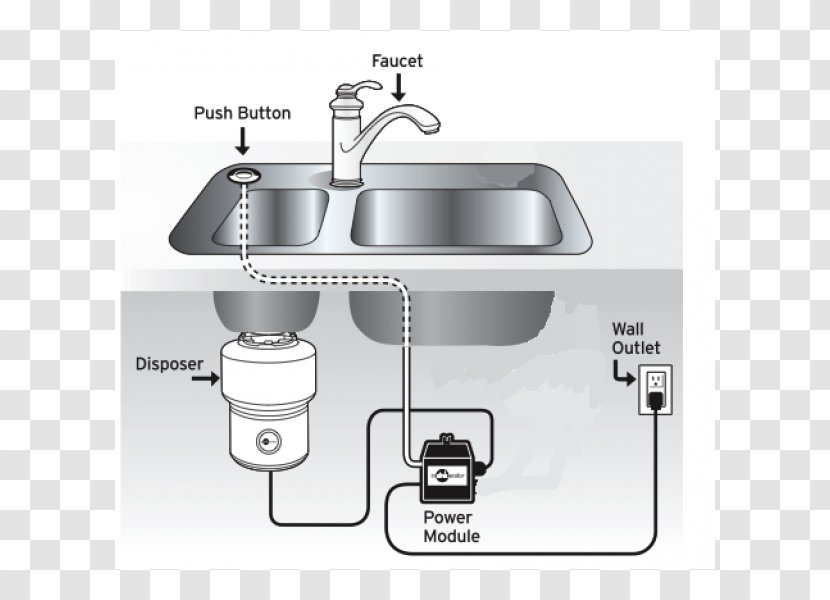 Garbage Disposals Electrical Switches InSinkErator Push-button - Drain - Disposal Transparent PNG