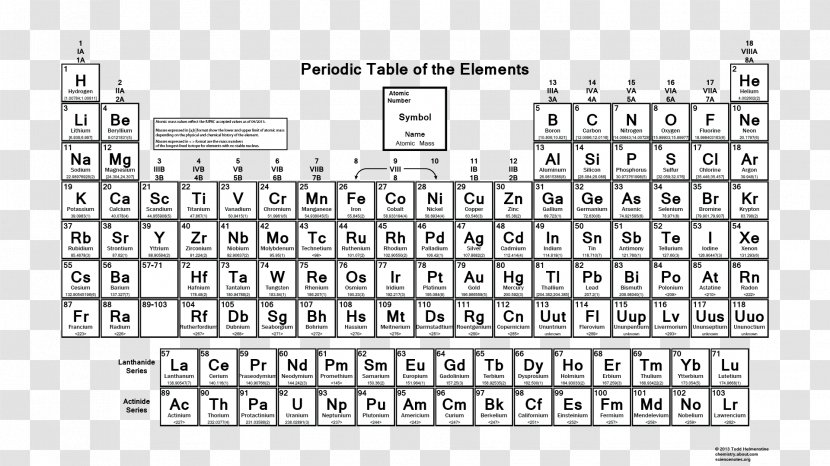 Periodic Table Atomic Mass Number Chemistry - Rectangle - Letters Printed Transparent PNG