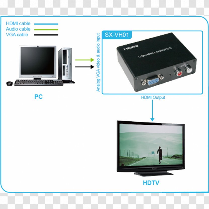 Computer Monitors Output Device Multimedia Electronics - Display - Design Transparent PNG