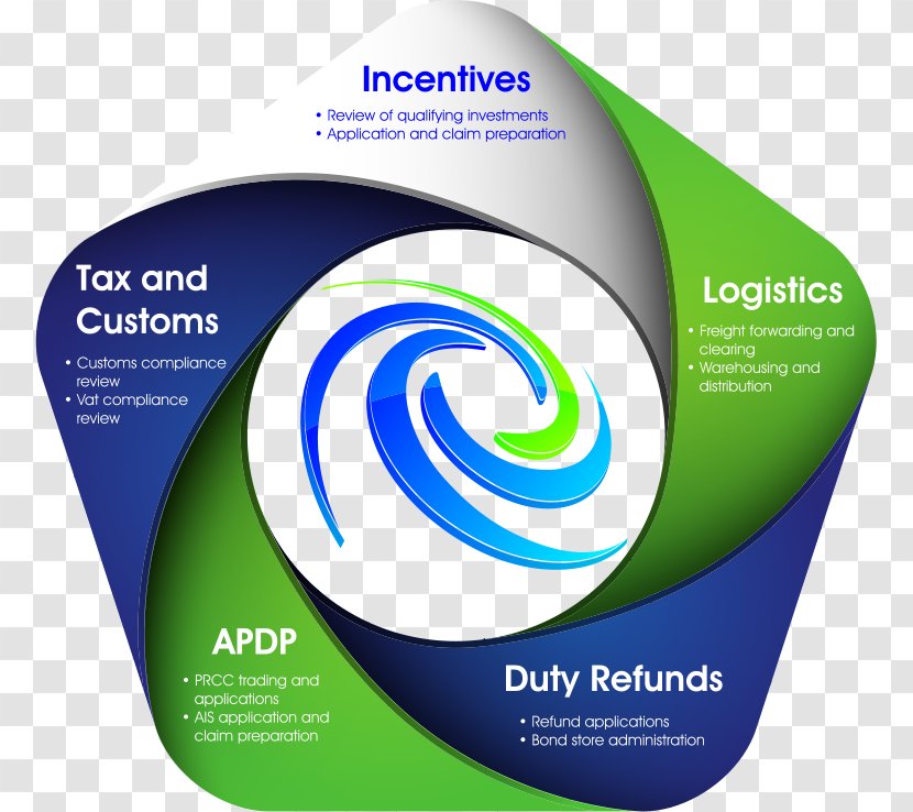 Consultant Service Cargo Management Consulting - Information - Company Incentive Slogans Transparent PNG