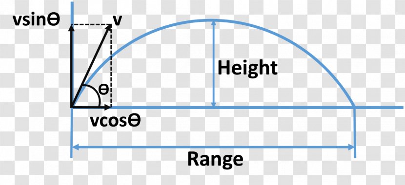 Line Angle Diagram Brand - Area Transparent PNG