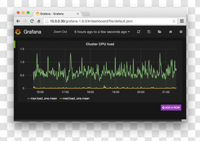 Computer Software Grafana Linux Information SFlow - Application Programming Interface Transparent PNG