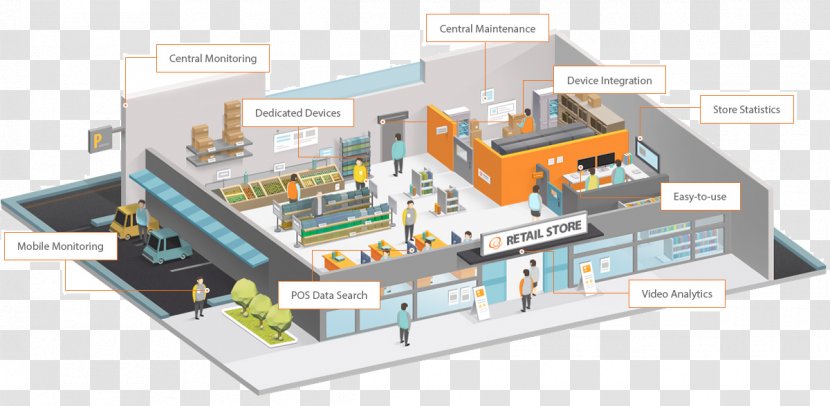 Hanwha Aerospace Retail Closed-circuit Television Business Chain Store - Information - MARKET Transparent PNG