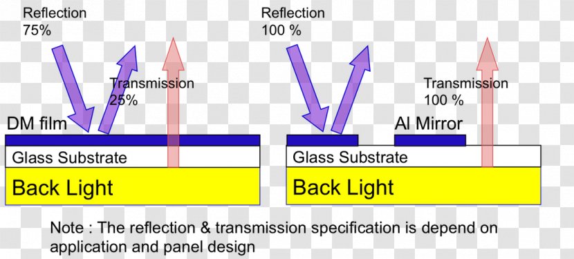 Optical Coating Thin Film Optics Sputtering Anti-reflective - Reflectance - Mirror Glass Reflection Transparent PNG