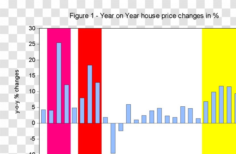 Malaysia 泡沬 Bubble The Great Depression Graphic Design - Real Property - Housing Cars Transparent PNG