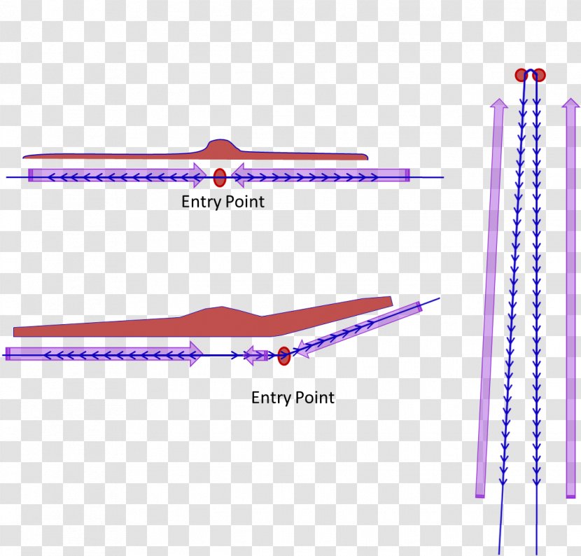 Point Direction Vector Length Distance - Education Chin Transparent PNG