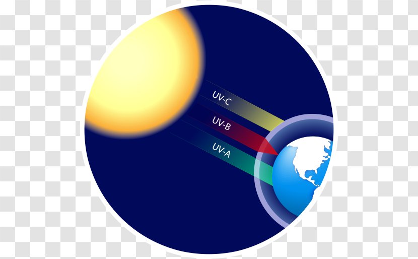 Earth Light Ozone Layer Greenhouse Effect - Global Warming - Nici Ag Transparent PNG