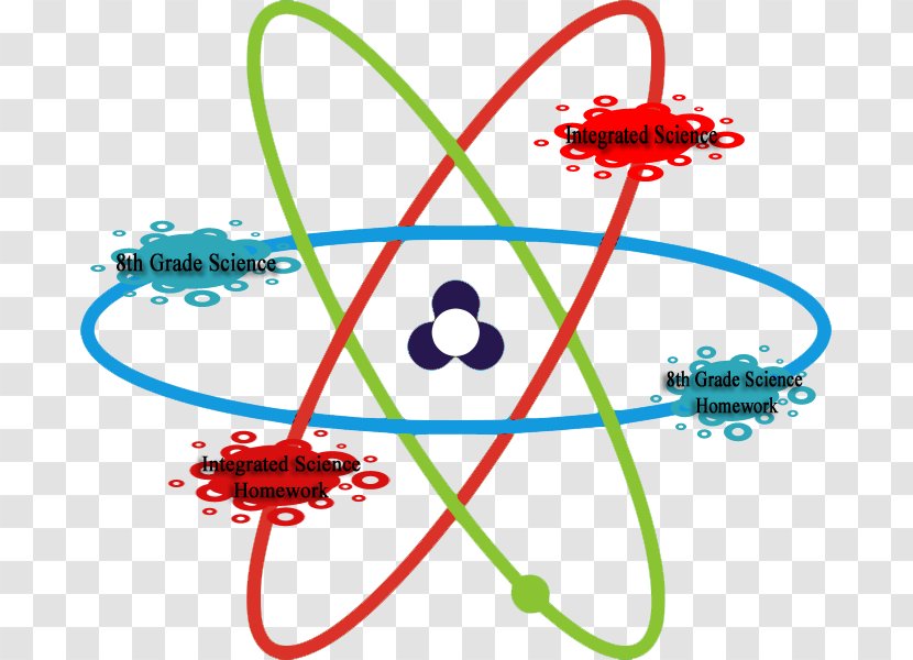 Atom Electron Proton Science Nucleon - Organism Transparent PNG