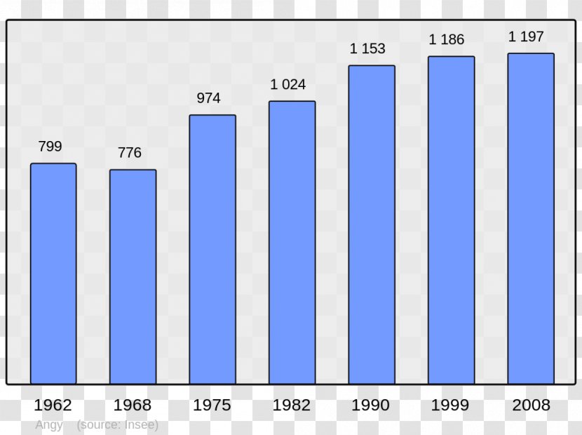 Aubagne Les Baux-de-Provence Villars Aix-en-Provence Cucuron - Population Transparent PNG