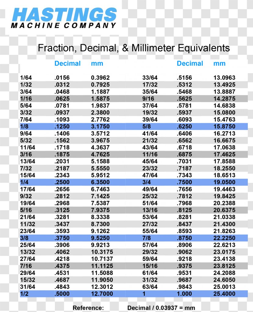 Fraction Chart Decimal Desimaaliluku Number - Flower - Fractions Transparent PNG