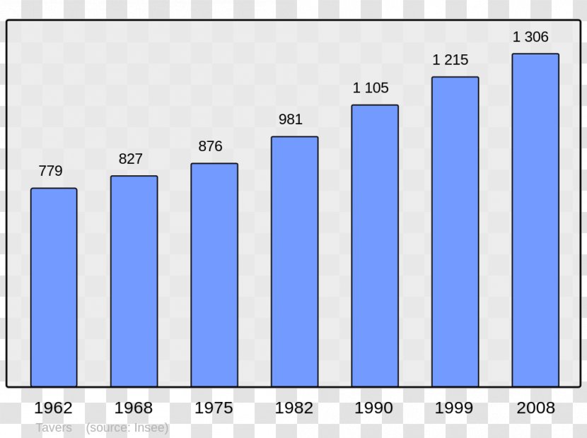 Arpajon-sur-Cère Wikipedia Population Encyclopedia - Translation Transparent PNG