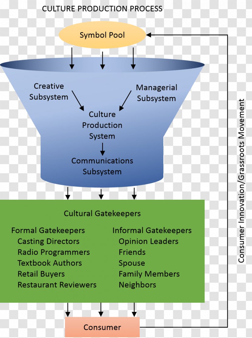 Forensic Psychology Consumer Behaviour Opinion Leadership - Criminal - Producer International Srl Transparent PNG