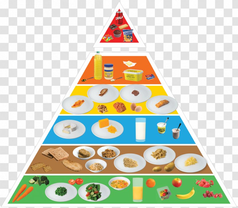 Nutrient Food Pyramid Healthy Diet Eating - Christmas Tree Transparent PNG