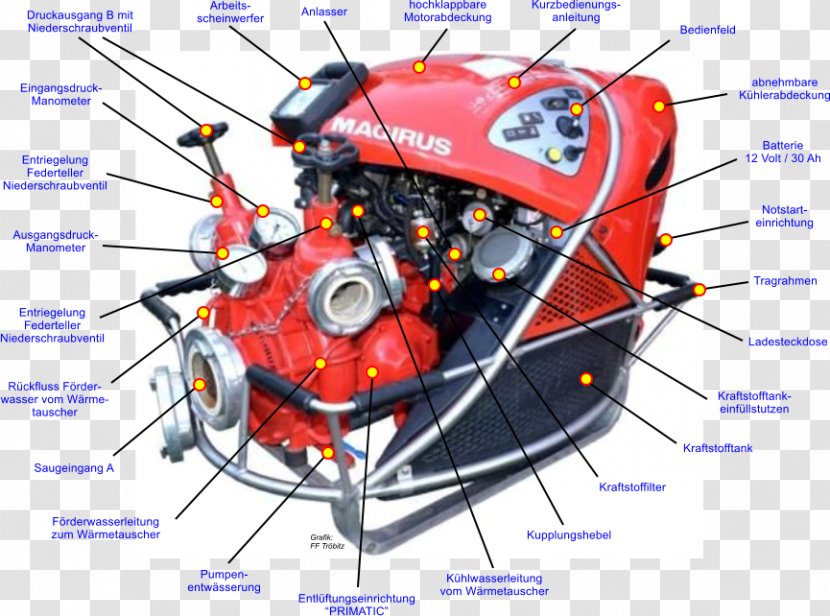 Magirus Iveco Engine Entlüftungseinrichtung W Motors - Engineering Transparent PNG