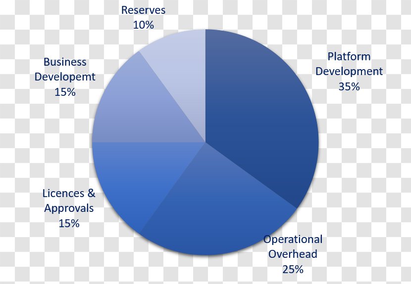 Education Consommation Domestique En Eau Furniture Sharing Economy Organization - Allocation Transparent PNG