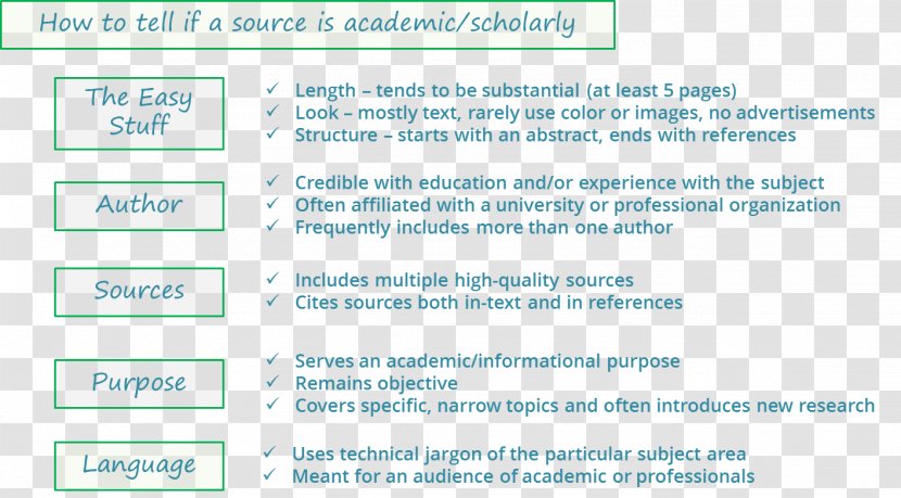 Academic Journal Google Scholar Article Scholarly Method Peer Review - Paper - Antiquity Poster Material Transparent PNG