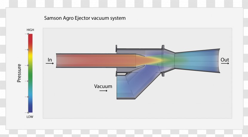 Tub Venturi Liquid Technology Physicist Pipe - Tank Icon Transparent PNG