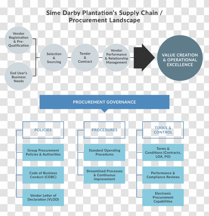 Procurement Organization Management Policy Vendor - Text Transparent PNG