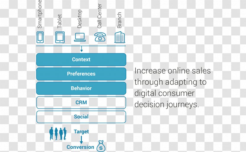 Omnichannel Mobile Banking Sales Digital - Text - Multi Level Marketing Transparent PNG