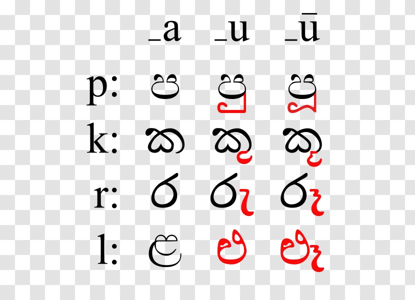 Sinhala Sinhalese Alphabet Kadamba Brahmi Script Language - Letter - Dynasty Transparent PNG