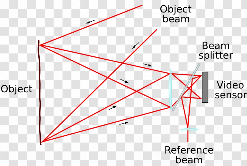 Triangle Point Diagram - Text Transparent PNG