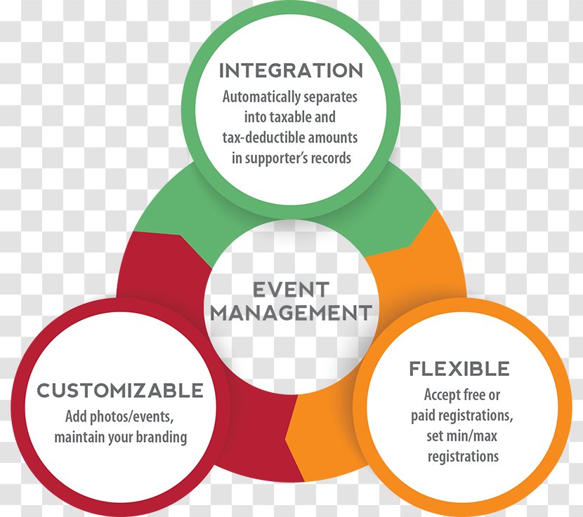 Event Management Australia Marketing Transparent PNG