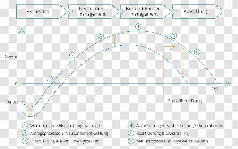 Line Circle Angle - Area - Financial Management Transparent PNG