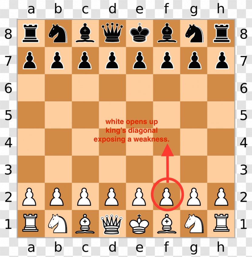 World Chess Championship Checkmate Draw Game - Rook Transparent PNG