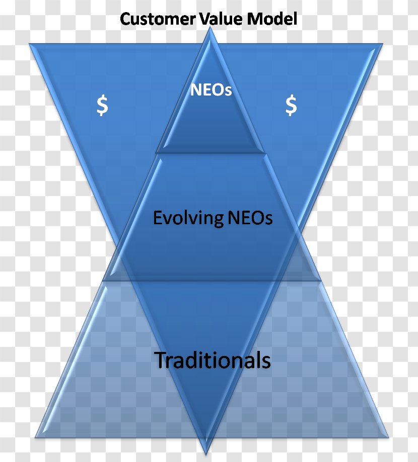Customer Value Model Triangle Diagram - Screenshot - Best Savings Accounts Transparent PNG