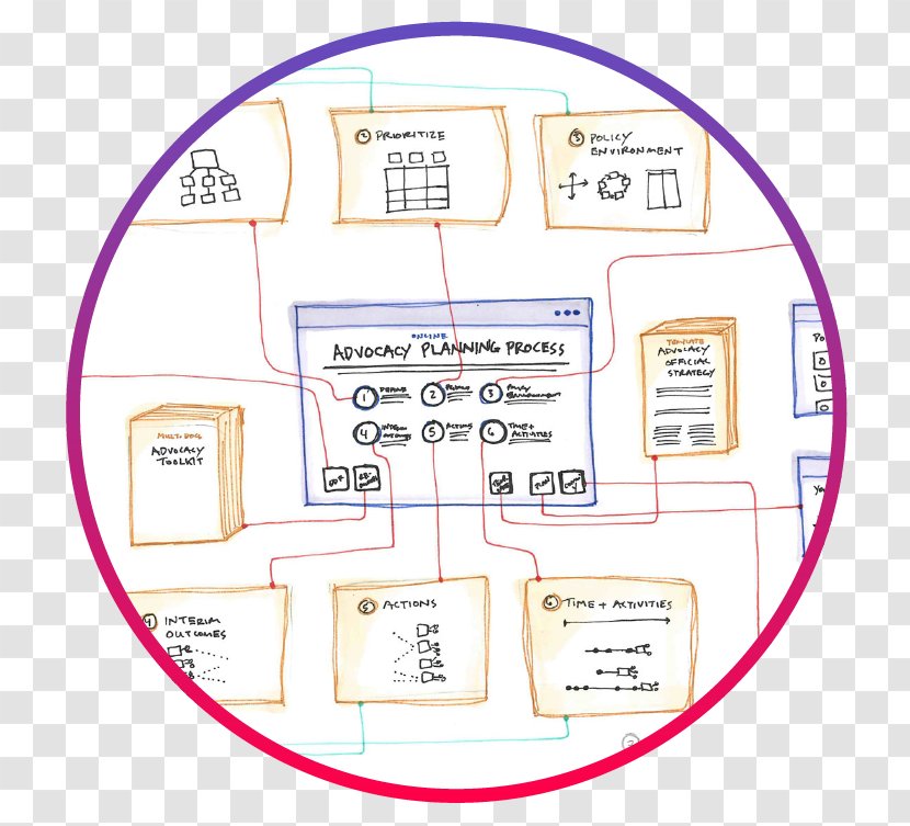 Organization Diagram - Area - Design Transparent PNG