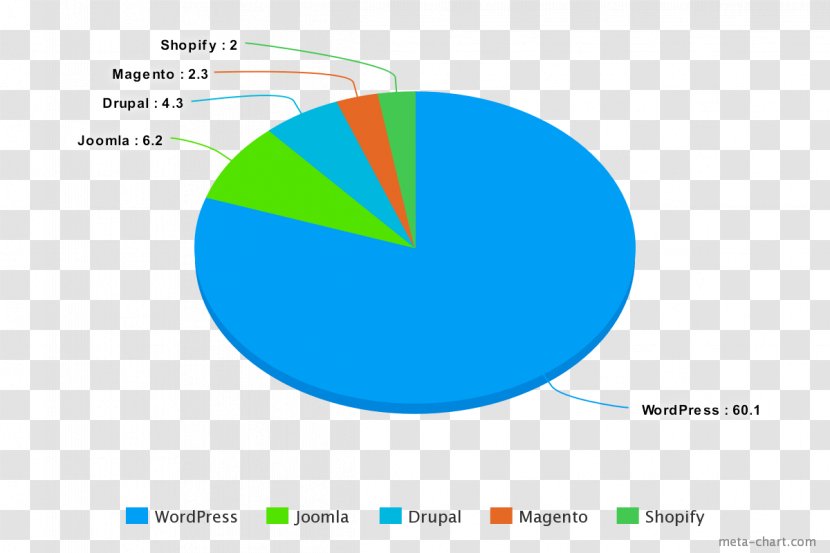 Statistics South Africa Tourism Hotel - Information - Market Share Transparent PNG