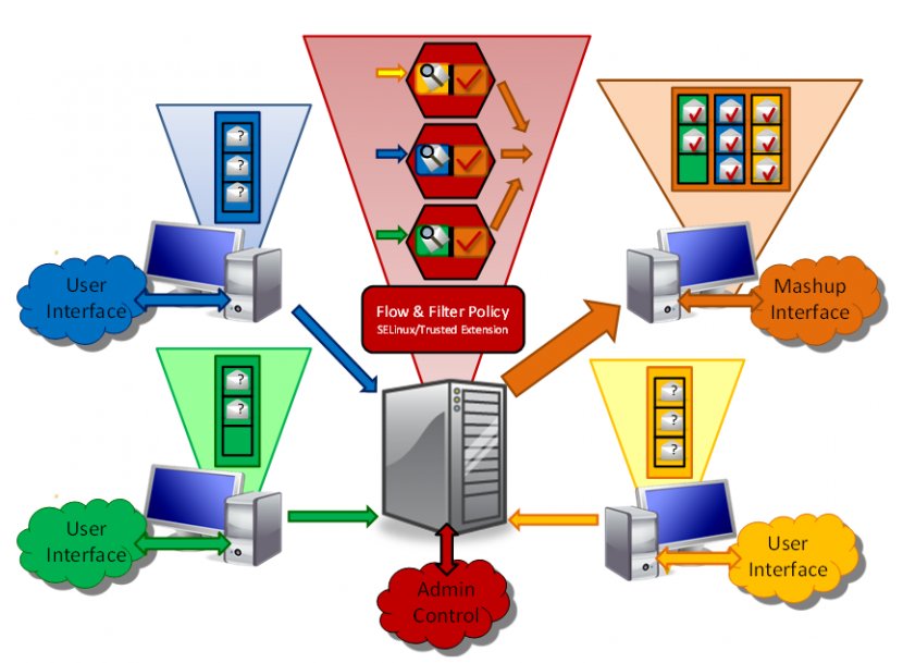 Security Guard Crime Control Company Clip Art - Photos Transparent PNG