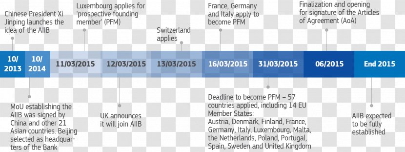 Member State Of The European Union Enlargement Commission - Country - Proposing Transparent PNG