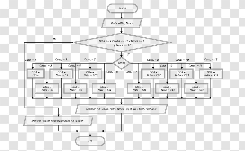 Flowchart Data Flow Diagram Raptor Algorithm - Tree - Frame Transparent PNG